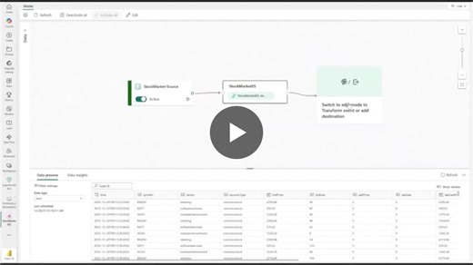 #fabric #rti #spark #sparkfabric #analytics #realtime | Joao Salvado