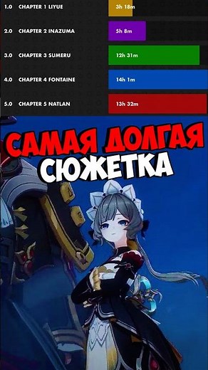 The Longest Storyline in Genshin Impact