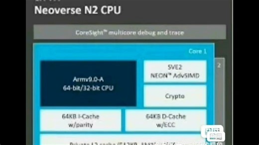 ARM Neoverse N2核 全套IP代码文档，最新云 边缘应用核IP，Arm v9 amba designer，corelink 附送虚拟