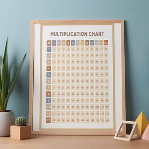 Multiplication Chart 1–12 Printable – Neutral Maths Times Tables Poster (digital Download) - Etsy Canada