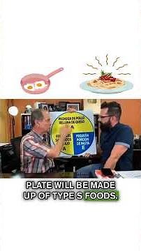 The Best Way to Organize Your Meals for Weight Loss