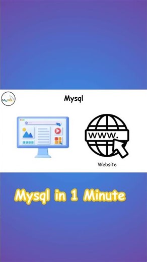 Mysql in 1 Minute - How Database Work #mysql #databaseconcepts #explainervideos
