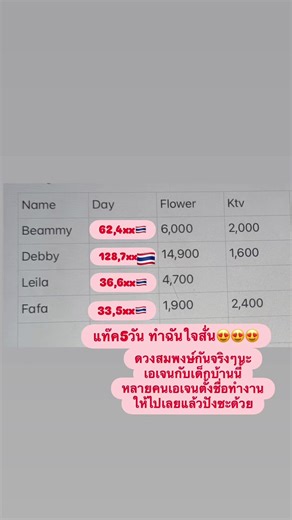 #ktv #ktvmalaysia🇲🇾 #คนไทยในมาเลเซีย🇹🇭🇲🇾