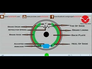 Animation - How drum brake works. ✔