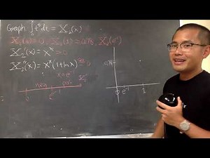 Integral of x^x (graphical solution)