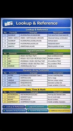 99% of Excel Users Don’t Know These FORMULAS 🤯 | Excel Cheat Sheet You NEED #exceltips #exceltricks