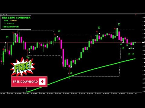 Best mt4 indicator non repaint // next level mt4 indicator live test // forex + Binary signal systum