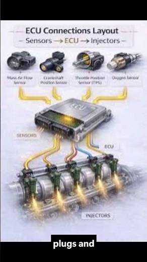 How does a Crankshaft Position Sensor (CKP Sensor) work?