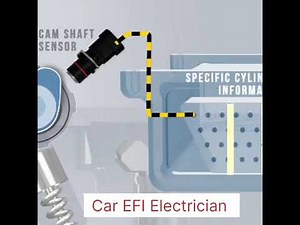 Car Engine Sensors Explained | Quick Guide to All Important Sensors