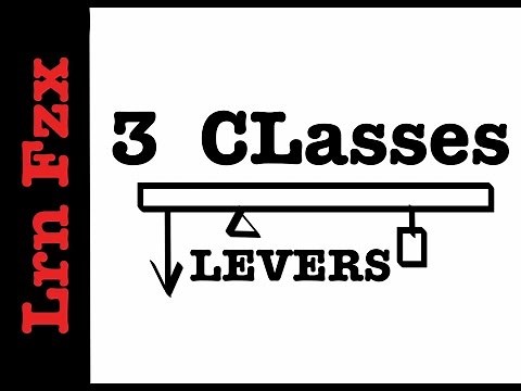 3 Classes of Lever