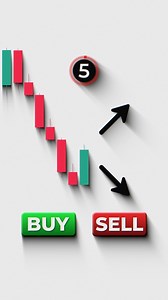 📚 Want to understand how trading works? Start learning with real examples and clear guidance. Link in bio to explore our trading resources. #trading #forex #TradingEducation #Priceaction #forextips #stocktrading #trader | Forex Signals