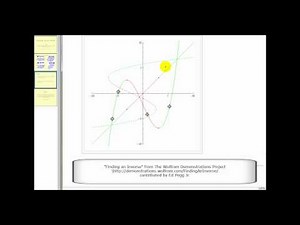 Animation: Inverse Function