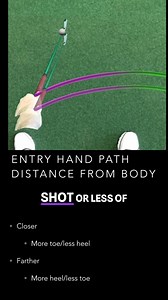 Hand path entry and strike location. 🔥Say #pure to learn more about The Strike Plan - start striking more like a pro today | Adam Young Golf