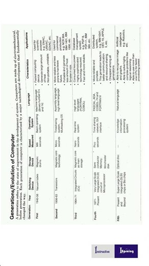 GENERATIONS /Evolution of Computer