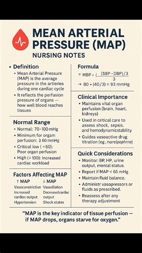 Mean Arterial Pressure MAP Explain #bloodpressure #icu_ireland #NursesNote #indiannurses #icunurse #RegisteredNurse #nursing #canadiannurses #USNurses #nhsnurse #nurselife | Nurses Note
