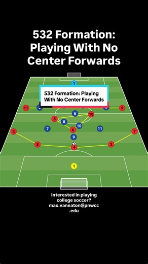 532 Formation in Soccer: Strategies Without Center Forwards