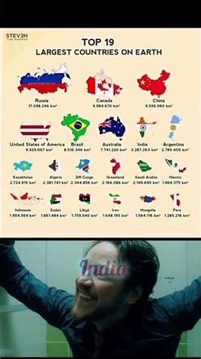 🌍 Top 19 Largest Countries in the World by Area | Biggest Countries on Earth #countryprofiles #gdp