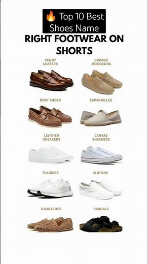 🔥 Top 10 Best Shoes to Wear with Shorts | Men’s Summer Style Guide 👟 || #mensfootwear #walkingshoes