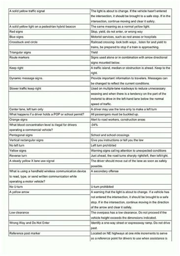 Nebraska Learner's Permit test Flashcards video