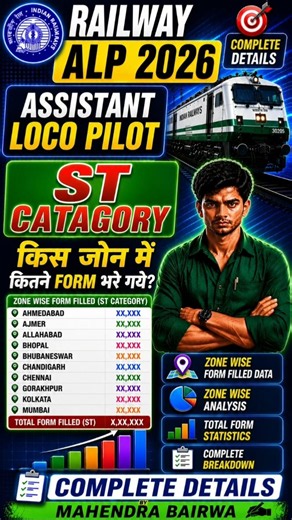 RRB ALP 2026 ST Category किस Zone में सबसे ज्यादा Form भरे गये #railway #rrbblp