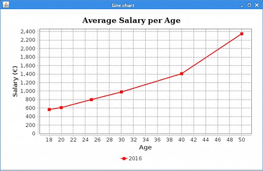 JFreeChart Tutorial - Create Charts in Java