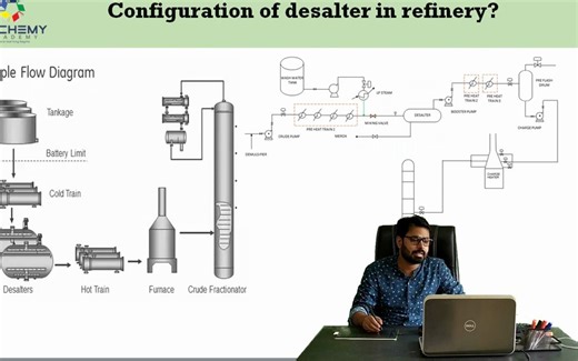 Crude Oil Desalter and it's working philosophy