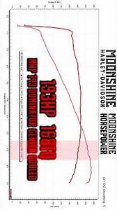 MHP 143 dyno chart 193HP