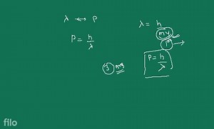 [Solved] De broglie equation describes the relationship of wave... | Filo