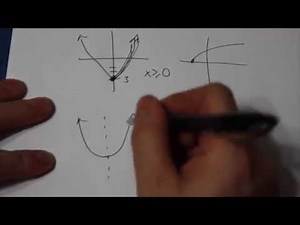 Restricting the domain to make the inverse a function