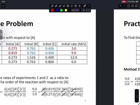 Method of Initial Rates