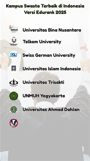 Kampus Swasta Terbaik di Indonesia Versi Edurank 2025