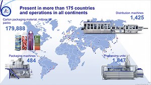 Model-Based Design in Industrial Automation