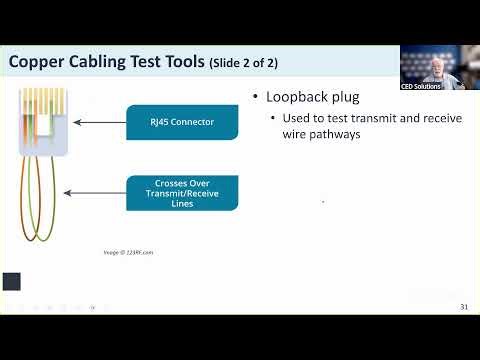 CompTIA A+ Live online