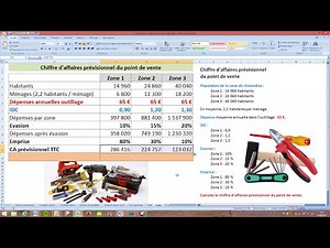 Forecast turnover - Commented financial year