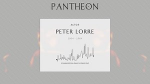 Peter Lorre Biography | Pantheon
