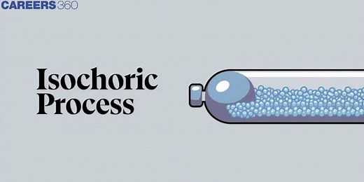 Isochoric Process: Definition, Formula and Examples