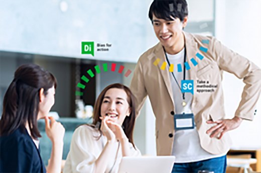 DiSC®︎｜組織力を高める人材アセスメント・コミュニケーションツール