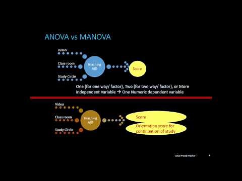 Introduction to MANOVA, MANOVA vs ANOVA n MANOVA using R