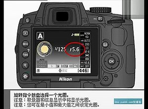 尼康D5000使用说明 P S A M 悦播客摄影新手指南