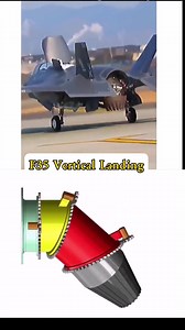 9.6K views · 26 reactions | Application of Precision Mechanical Mechanism in F35 Fighter, amazing https://www.silvercnc.com/touch-probe/ | Silver CNC Machinist | Facebook