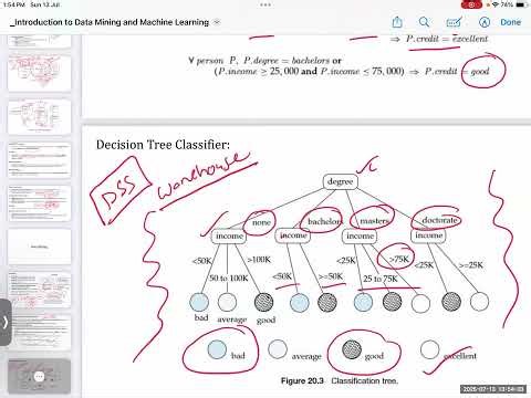 Introduction to Data Mining & Machine Learning - II