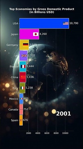 The Global Wealth Race: Which Country is the Richest?