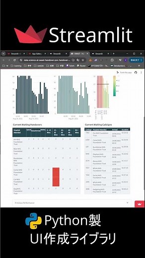 【#Python】簡単にUIを作成できるライブラリStreamlit【#初心者向け】#shorts
