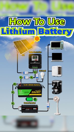 SUNC LiFePO4 Battery: How to use 12.8V/25.6V portable lithium battery, with optional Bluetooth, suitable for home or outdoor use, emergency power bank, super quick charge and low self-discharge.#lithiumbattery #FactoryVisit #WorkshopLife #manufacturing #energy #energystoragebattery #sunc #lithium #ESS #energysystem #newenergy #solarenergy #solar #factory #solarbattery #LIFEPO4 #lifepo4battery #inverter #UPS #protable | SunC New Energy Co.,Ltd