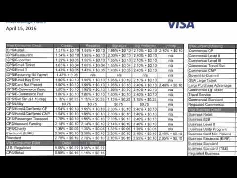 How to Read a QuickBooks Merchant Statement