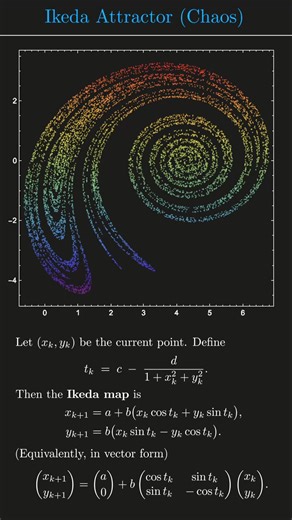 Understanding the Ikeda Attractor in Chaos Theory