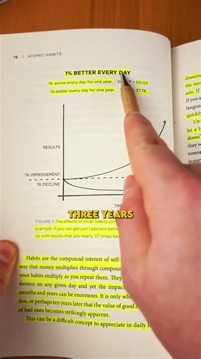 Magic of thinking big by David J.Schwartz - Grab your book here:https://amzn.to/4oWP6ud