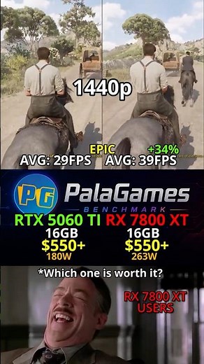 RTX 5060 Ti vs RX 7800 XT: Which One is Worth it in 1440p? (Benchmark)