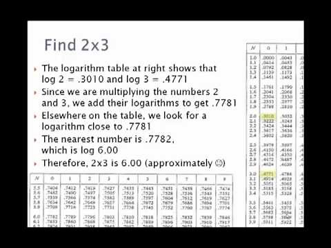 Using logarithms to multiply & divide