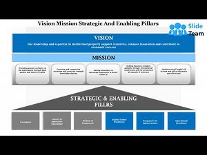 1114 Vision Mission Strategic And Enabling Pillars Powerpoint Presentation